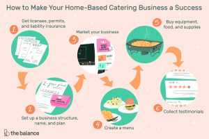 Preparing Your Culinary Business Plan