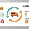 A Seamless Financial Experience: How Embedded Finance is Changing the Retail and E-commerce Landscape